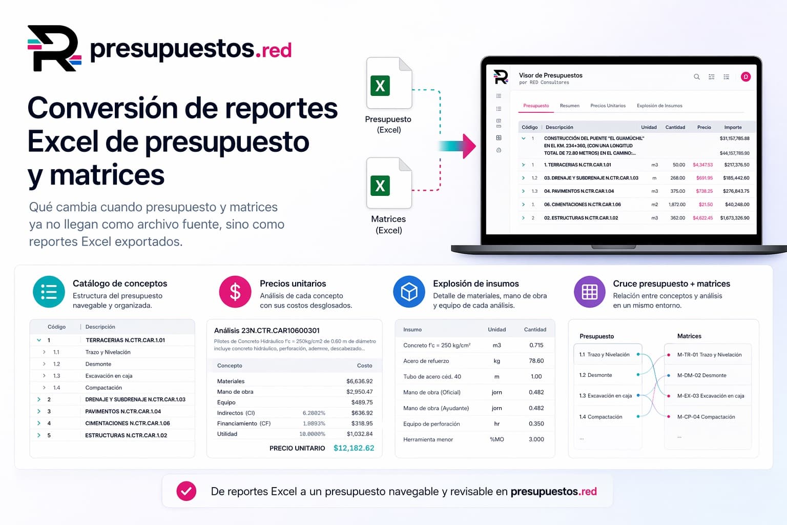 Conversión de reportes Excel a presupuesto navegable
