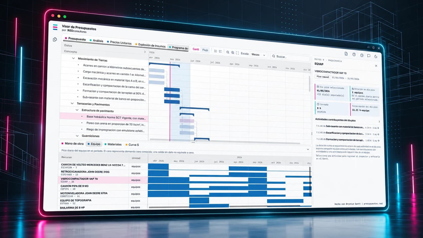 Gantt e histograma de maquinaria con Rayos X mostrando las actividades que contribuyen al requerimiento de un vibrocompactador
