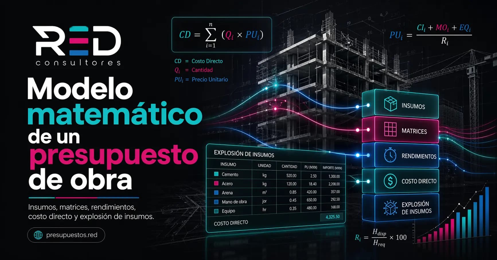 Modelo matemático de un presupuesto de obra